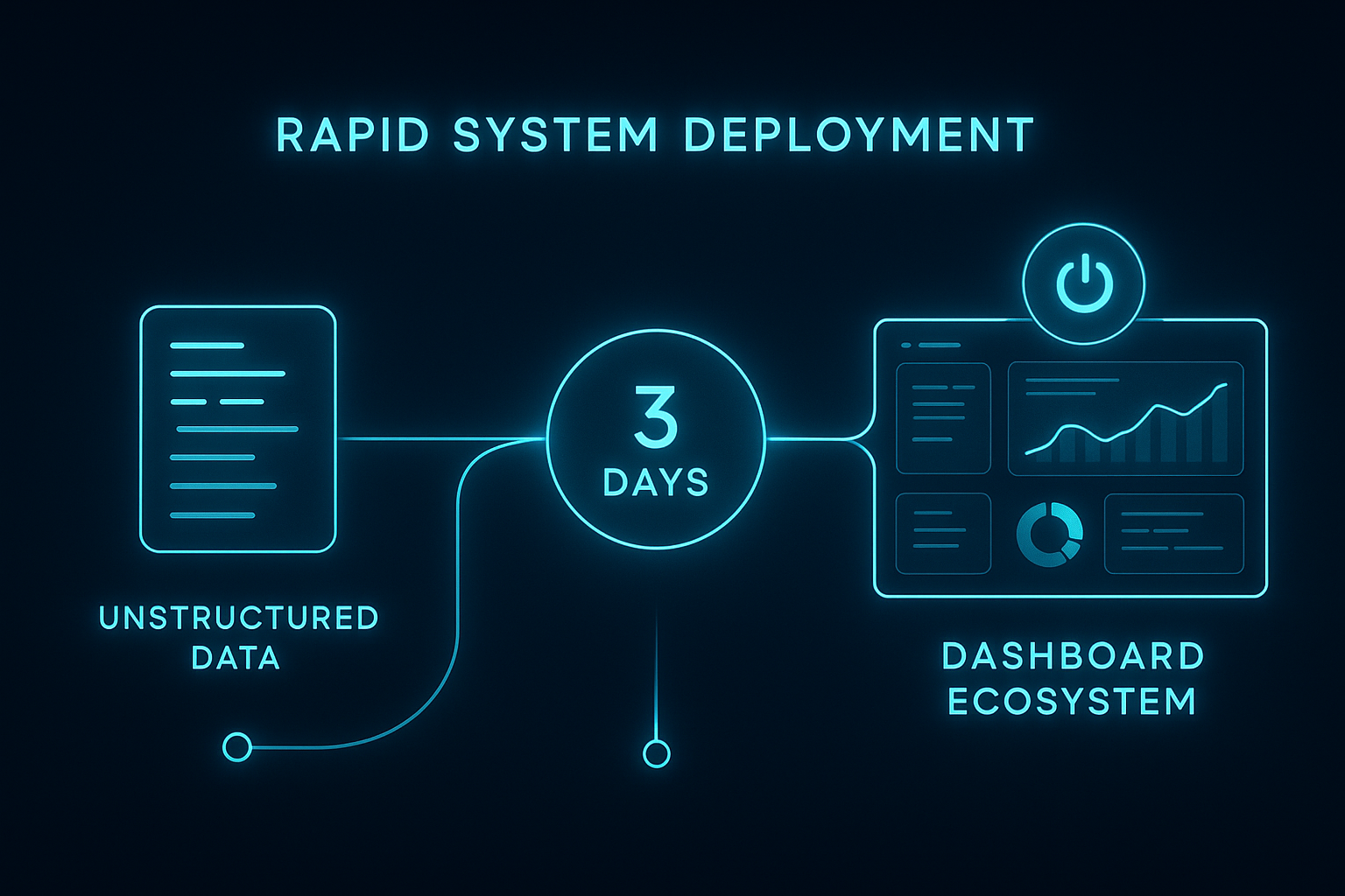 Rapid system deployment