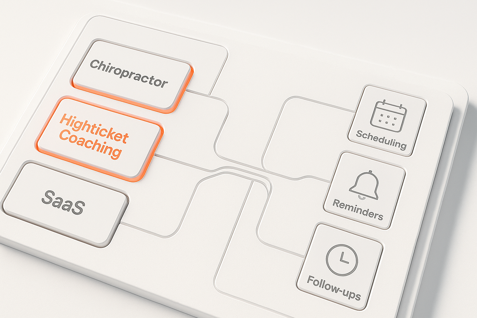 Customized sales process for different business models